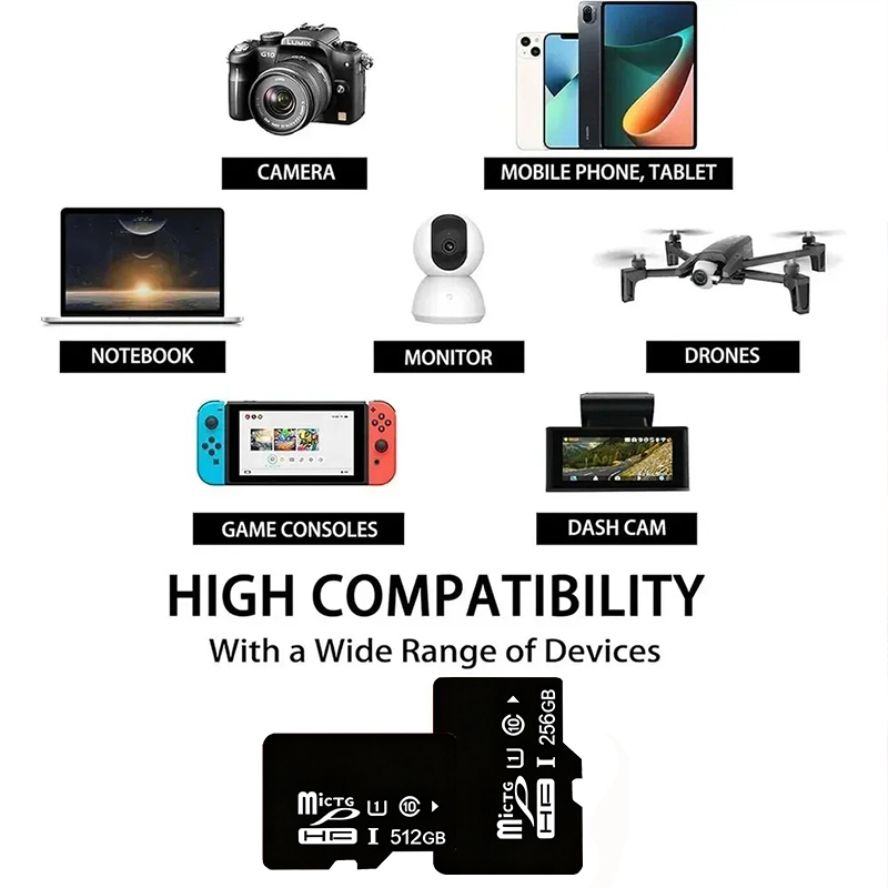 SDカード ミニTFカード モバイルメモリカード CCTVカ - Microsd Card Tablet のレビューと価格