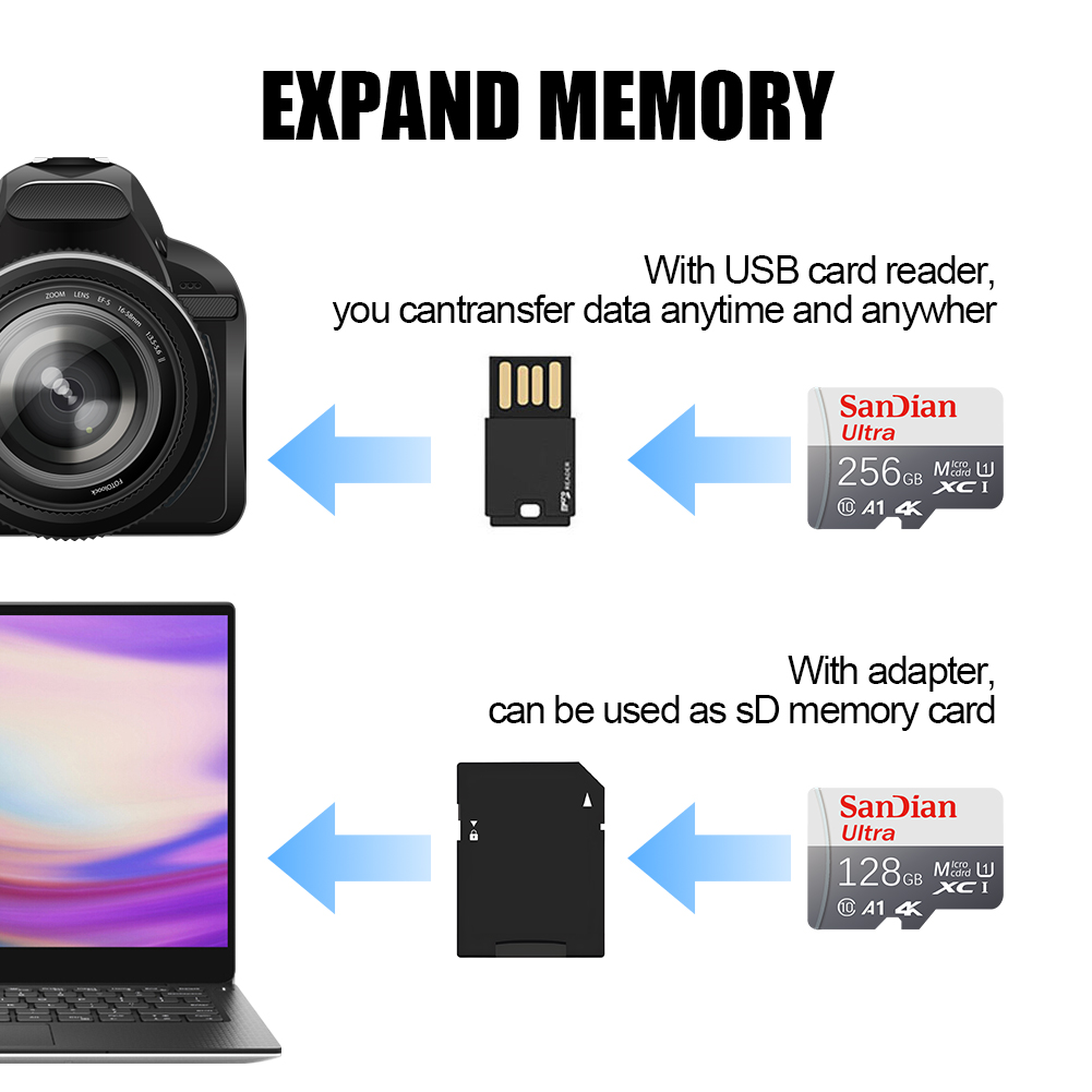 サムスン製スマホ/タブレット用SDカード - 32GB/64 - Microsd Card Tablet のレビューと価格